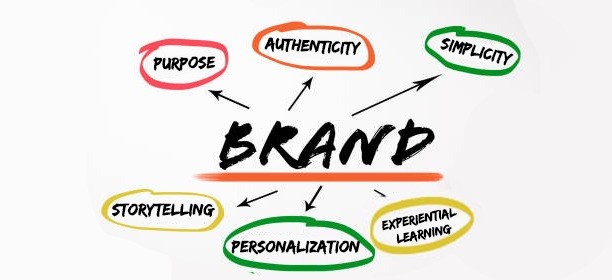 Branding Agency